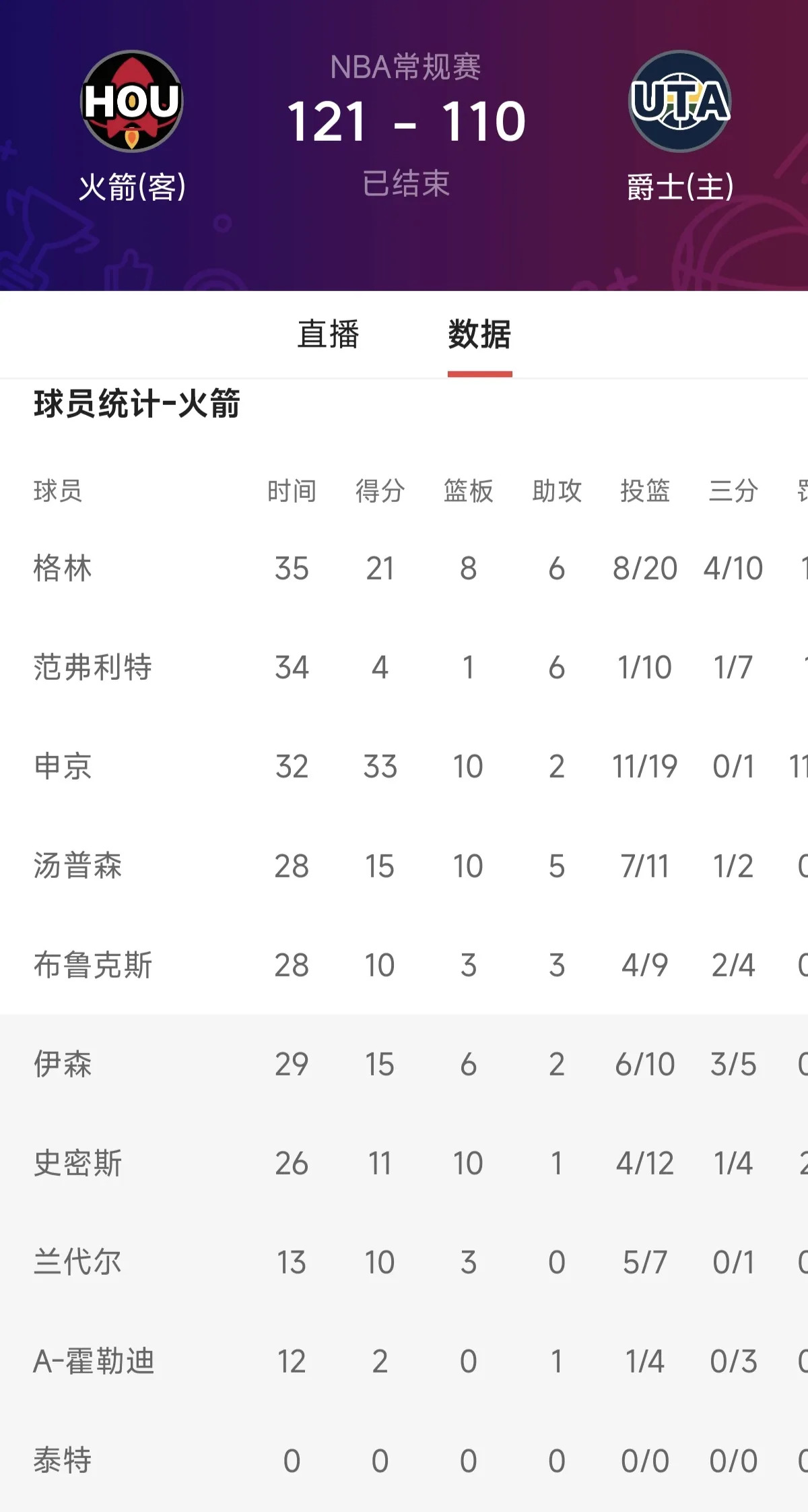 乐鱼-关于NBA常规赛赛程吃紧；犹他爵士清晨战术微调；更衣室稳定；年轻球员得到机会的信息-乐鱼